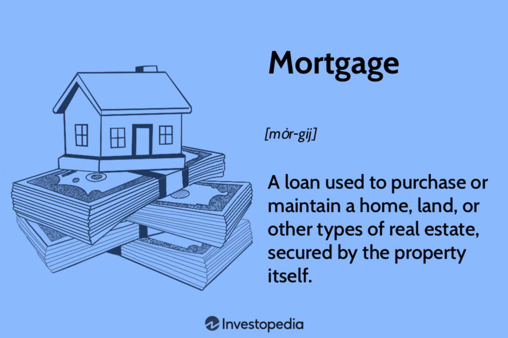 Understanding Mortgage Loan Types: A Comprehensive Guide