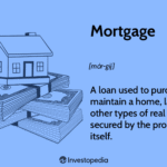 Understanding Mortgage Loan Types: A Comprehensive Guide
